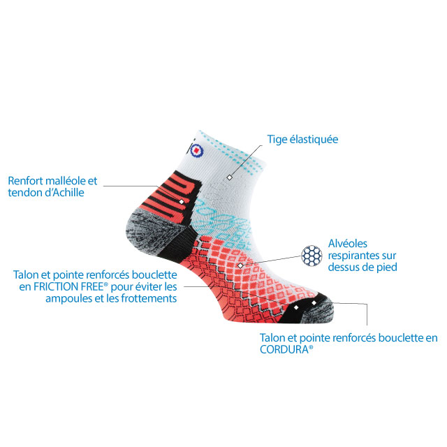 Caratteristiche tecniche delle calze Pro Marathon Thyo